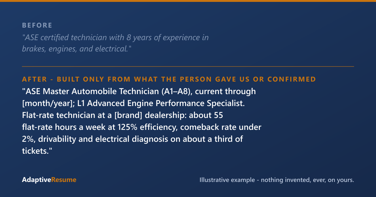 Before and after example of an automotive technician resume line, built only from what the person gave us or confirmed