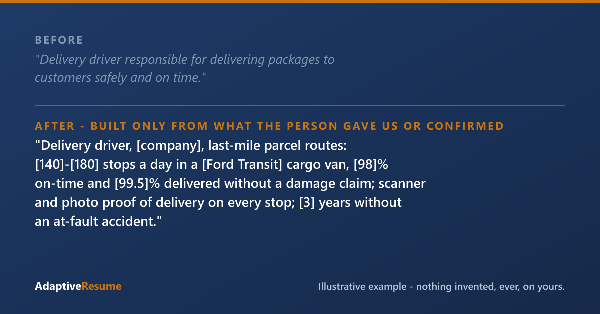 Before and after example of a delivery driver resume line, built only from what the person gave us or confirmed