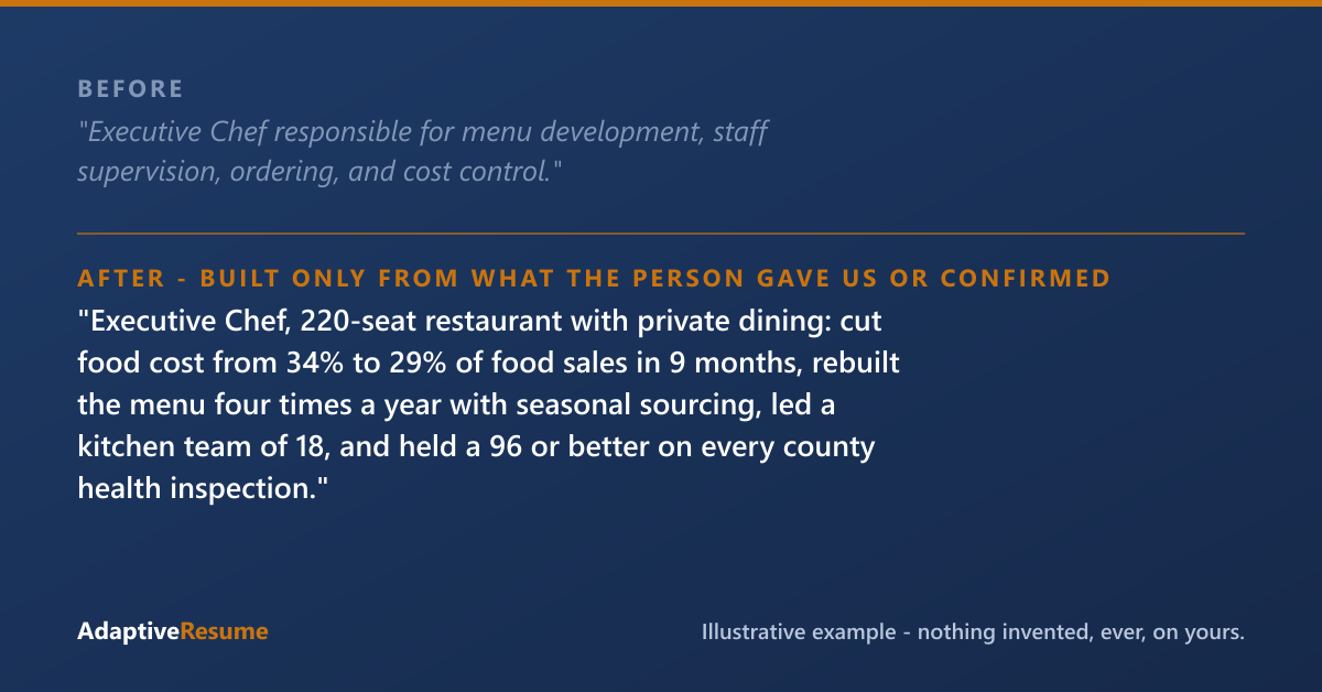 Before and after example of an executive chef resume line, built only from what the person gave us or confirmed