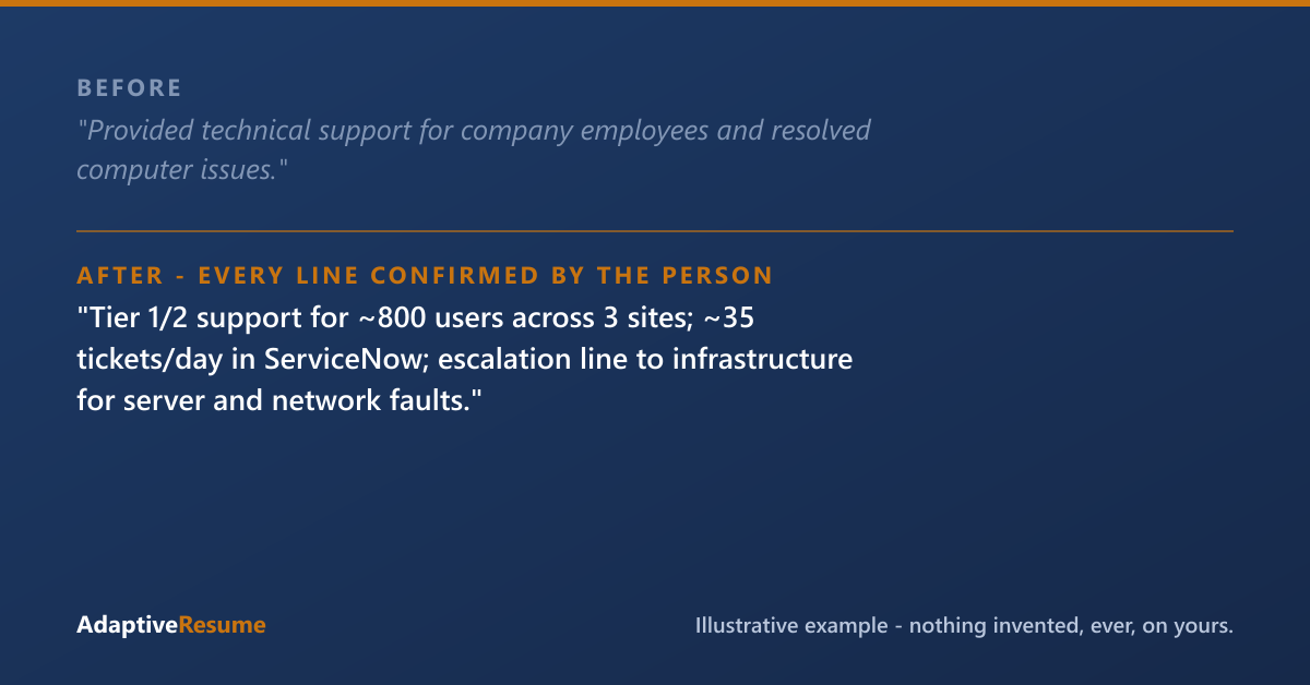 Before and after example of an improved resume line - every line confirmed by the person