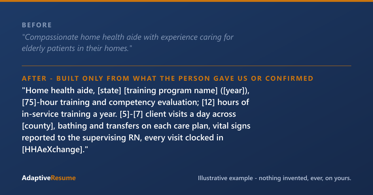 Before and after example of a home health aide resume line, built only from what the person gave us or confirmed