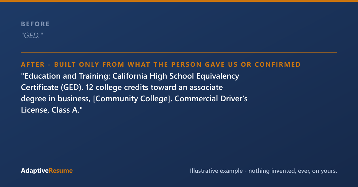 Before and after example of a GED education section on a resume, built only from what the person gave us or confirmed