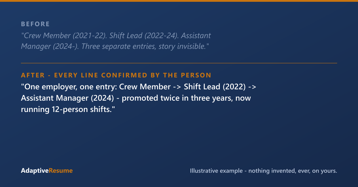 Before and after example of an improved resume line - every line confirmed by the person