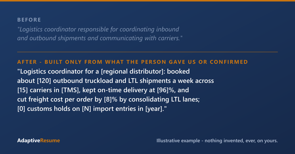 Before and after example of a logistics coordinator resume line, built only from what the person gave us or confirmed