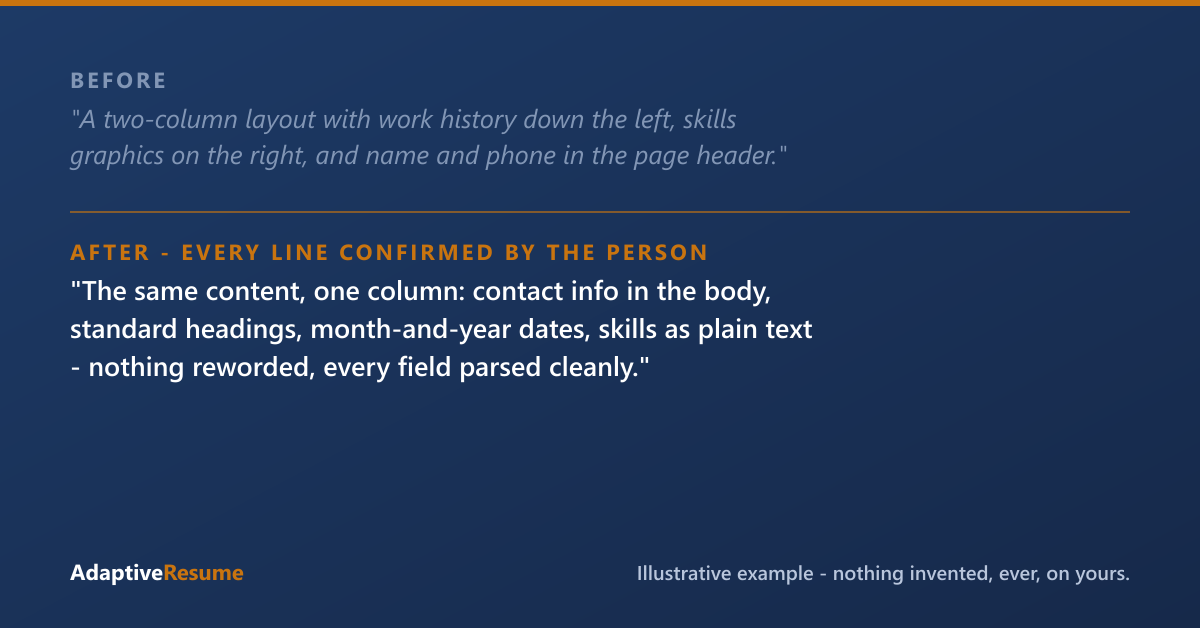 Before and after example of an improved resume line - every line confirmed by the person